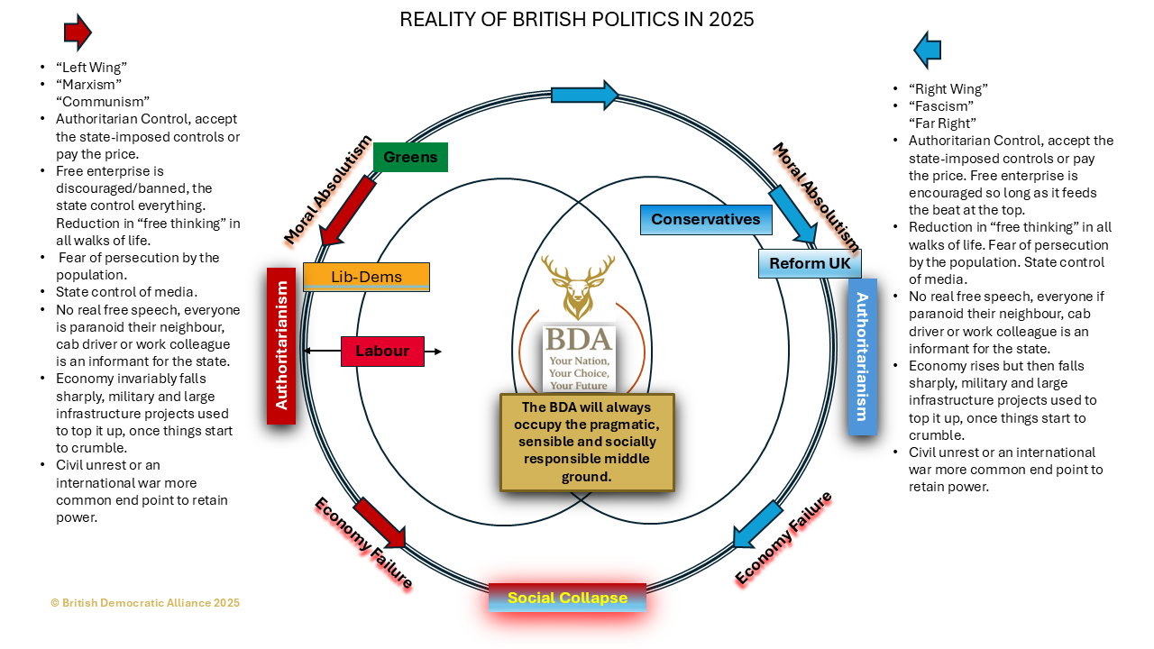 British Democratic Alliance